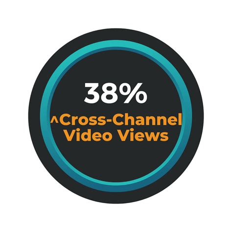 Social Media Marketing for Indiana Sports Corp