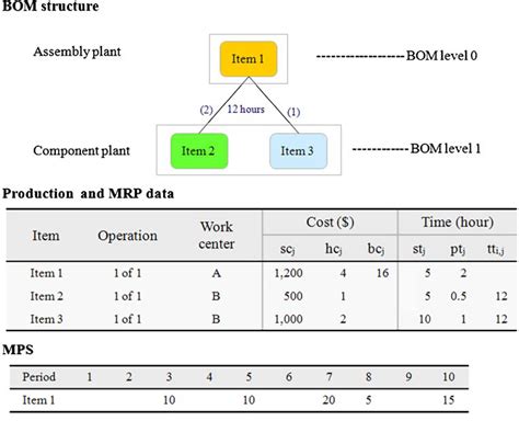 Image result for Level Two Data