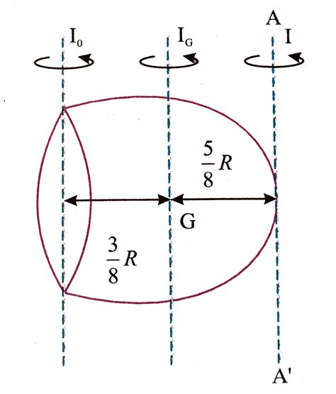 Find the moment of inertia of a hemisphere of mass `M` and radius `R ...