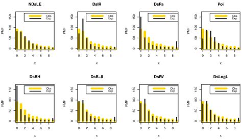 A Discrete Linear-Exponential Model: Synthesis and Analysis with ...