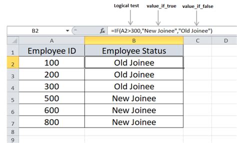 Lesson On If Functions in Excel 的图像结果