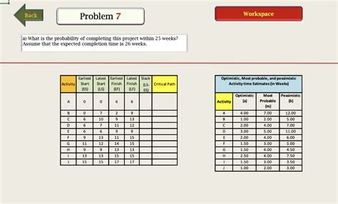 Image result for Probability of Project Completion Formula