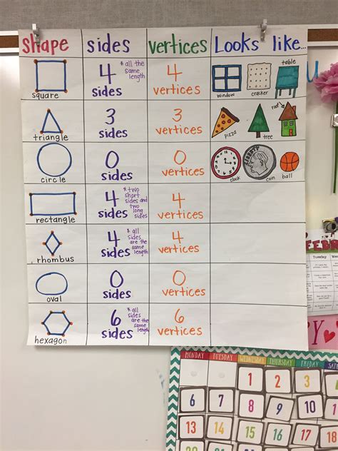 Teaching 2 dimensional shapes in first grade | Shapes worksheet kindergarten, Geometry lessons ...