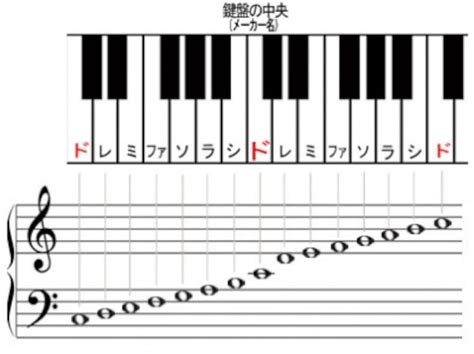Image result for Stratified Random Sampling Method