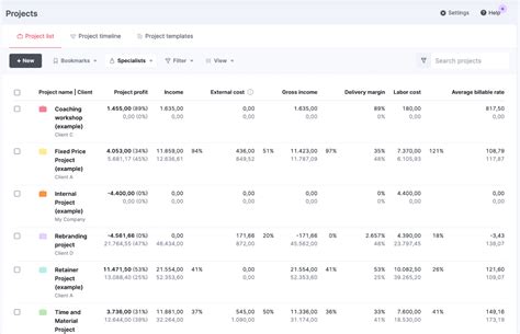 Image result for Project Dashboard Examples
