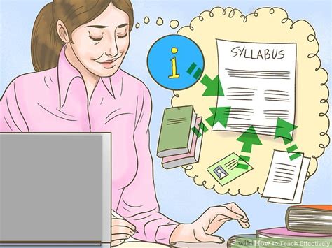 Image result for How to Teach Tutorial