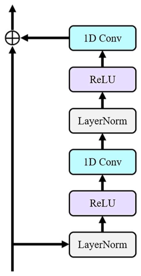 Underwater Reverberation Suppression via Attention and Cepstrum ...