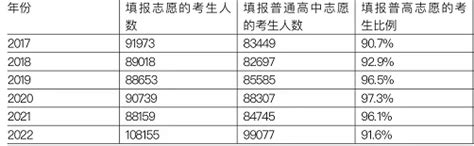 破十万！广州今年中考人数创新高，普高录取率……_腾讯新闻