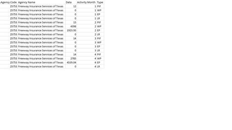 Image result for SQL Query Result