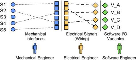 Engineering Fields 的图像结果