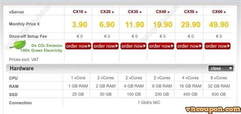 Hetzner vServer starting at €3.9每月 in 德国- 野猪优惠码(yezhu.in)