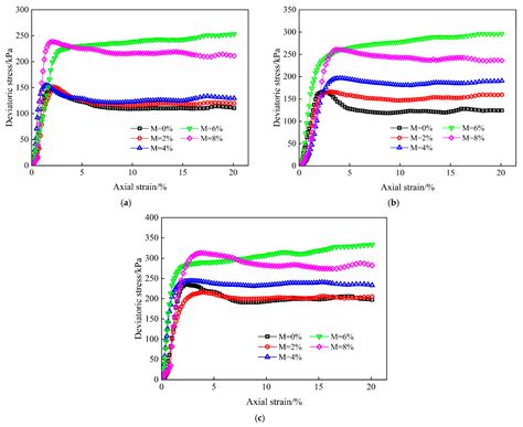 Experimental Study on the Strength Characteristics of Modified Guilin ...