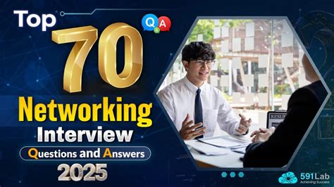 Image result for Networking Interview Questions