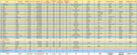 GEOGRAPHY OF INDIA (HINDI) | Laminated