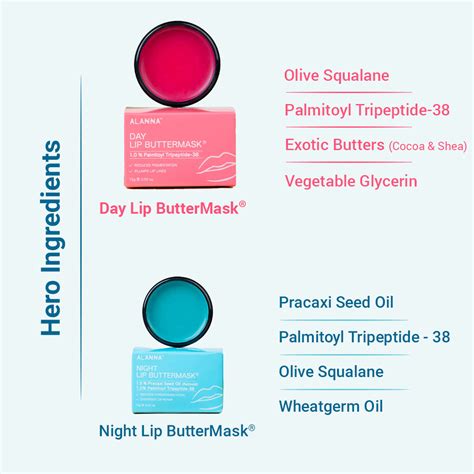 Lip Mask for Lip Pigmentation & Darkness | Day Lip ButterMask | ALANNA