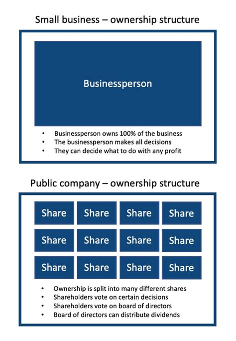 Stock Business Example 的图像结果