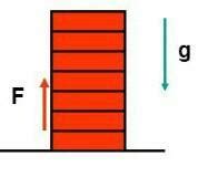 what are the illustrations of atmospheric pressure ? No Spamming ...