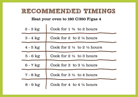 Our tips and timings for the perfect turkey - Farndon Fields Farm Shop