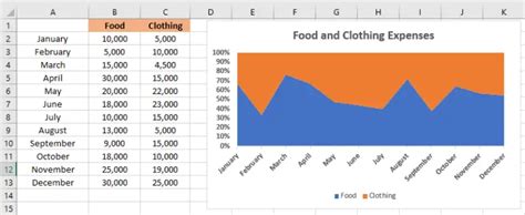 Image result for Sample Example Code of Area Chart