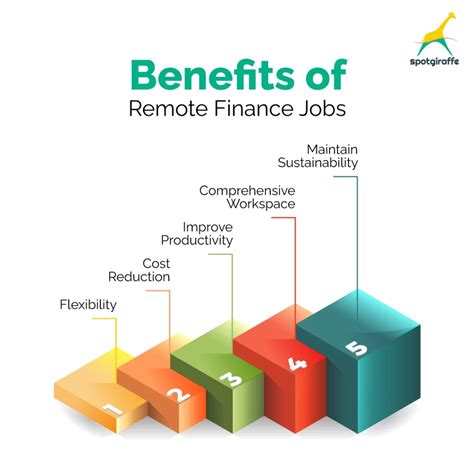 Top 5 Benefits and Challenges of Remote Finance Jobs - SpotGiraffe