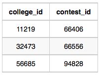 Image result for Student Analysis SQL HackerRank Solution
