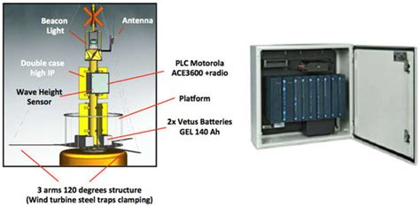 Sensor Buoy System for Monitoring Renewable Marine Energy Resources