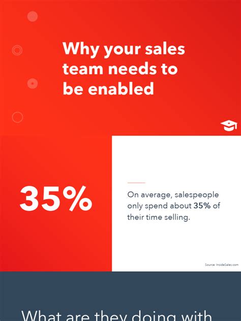 Image result for Sales Module