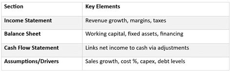 Financial Statement Analysis - Amquest Education
