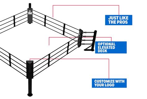 Boxing Ring Frame 的图像结果