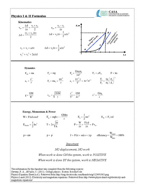 Physics-equations-sheet - Physics I & II Formulas The information for this handout was compiled ...