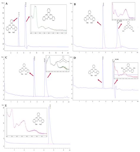 Validated Capillary Zone Electrophoresis Method for Impurity Profiling ...