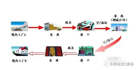 郑州片区：打造内陆自贸试验区新标杆 _新浪城市_新浪网