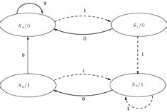 Image result for 2-Bit Predictor Explained