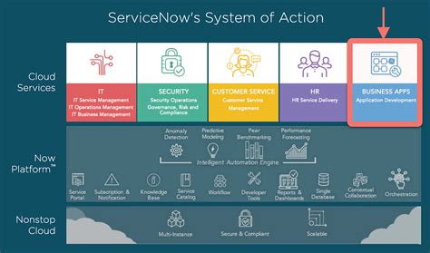 Image result for Business Process Modeling ServiceNow