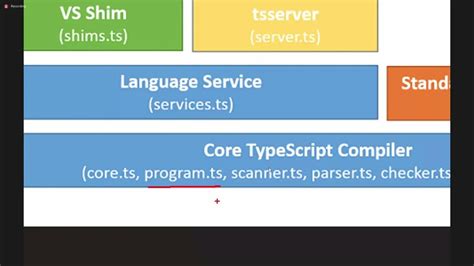 Image result for Resource Request Algorithm by Sudhakar