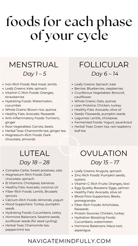 Foods for Each Phase of Your Cycle | Hormone nutrition, Menstrual health, Healthy hormones