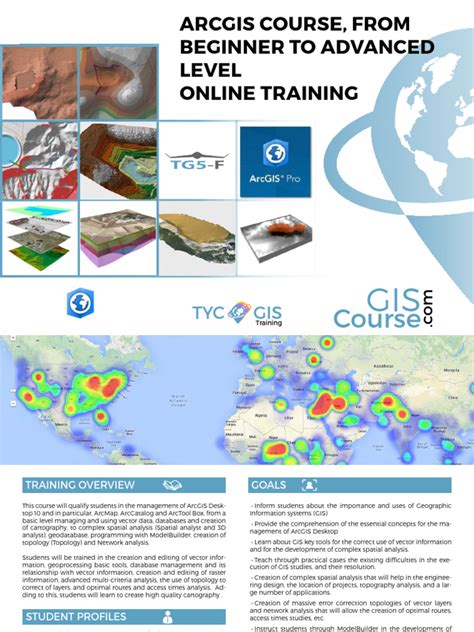 Image result for ArcGIS Basic Training