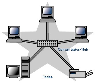 Computer Network Topology - AJS
