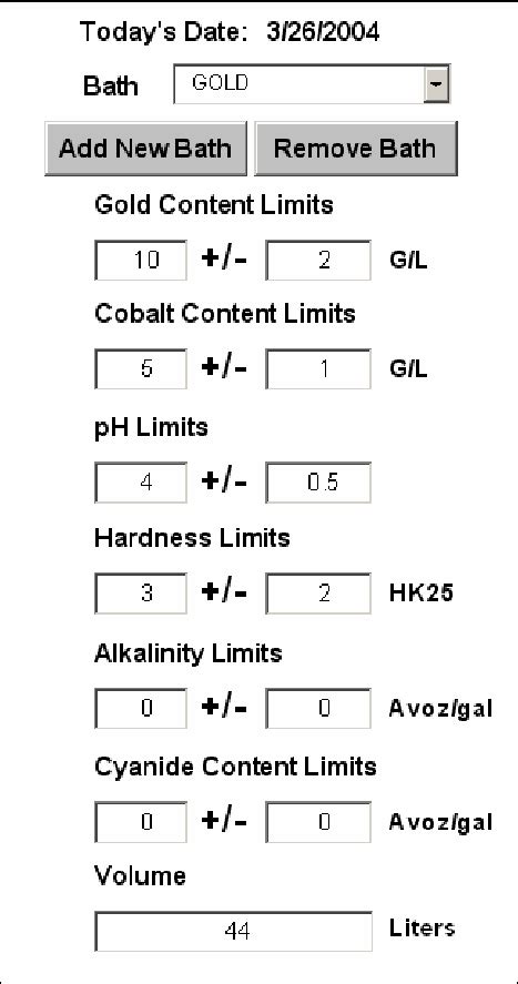 Image result for Pre-Code Bath