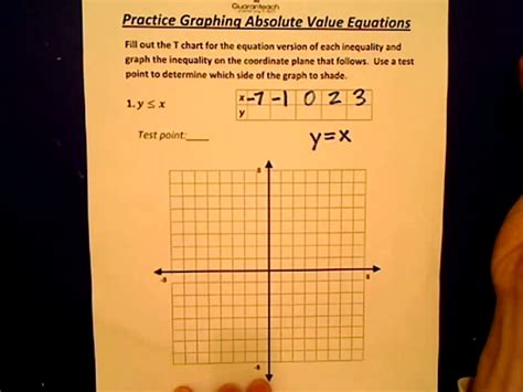 Image result for Graphing Inequalities Tutorial