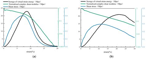 Effect of Weather Aging on Viscoelasticity and Fatigue Performance of ...