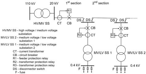 Overcurrent Relays and Their Usage | Encyclopedia MDPI
