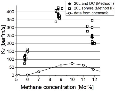 Requirements for a Hybrid Dust-Gas-Standard: Influence of the Mixing ...