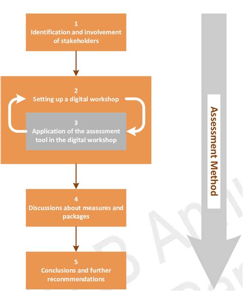 Image result for Collaborative Assessment