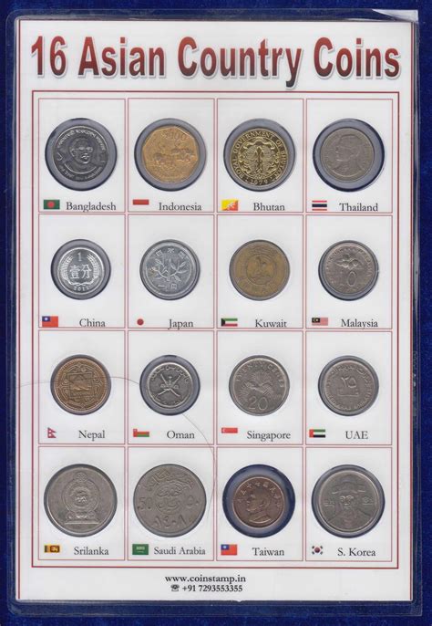 All country currency name - kdanashville