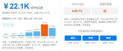 【数据分析师】认知篇 - 知乎