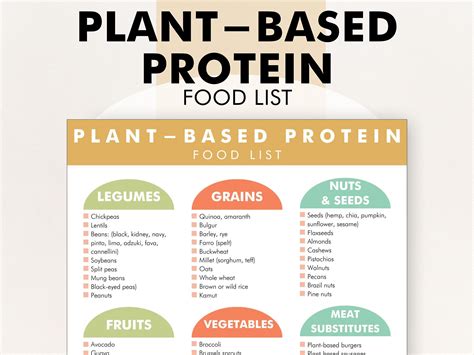 Plant Based Foods High in Protein List, Plant Based Protein Foods List, Plant-based Protein ...