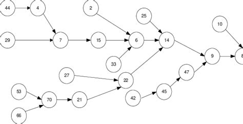 Image result for Example of a Complex Process Flow Diagram