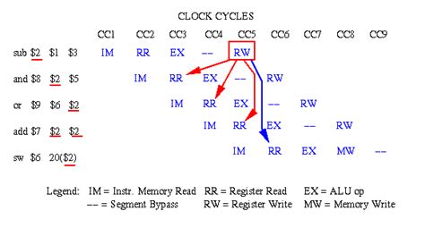 Image result for Pipe Processing in Computing