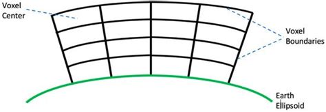 Three-Dimensional Cloud Volume Reconstruction from the Multi-angle ...